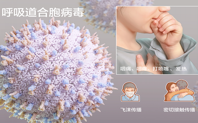 发热、鼻塞纷歧定是新冠，，，，，小心人呼吸道合胞病毒熏染！